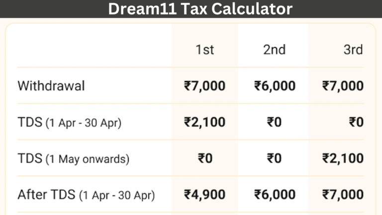 dream11 tax calculator